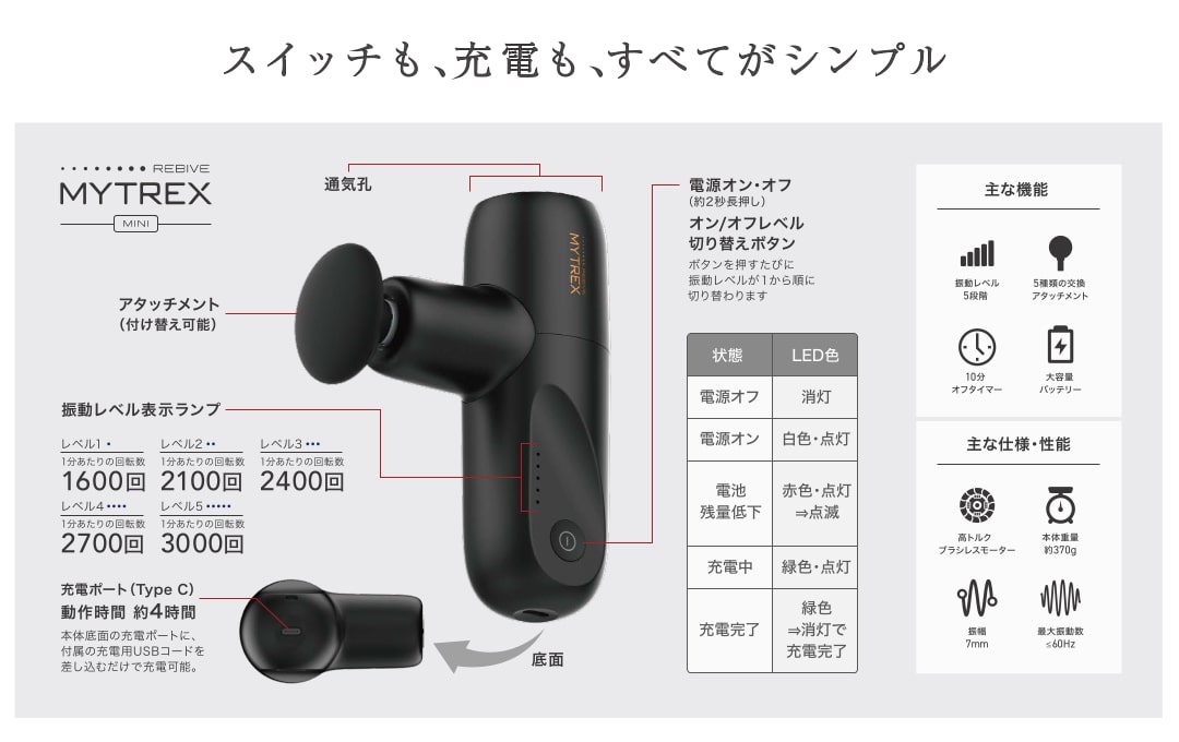 MYTREXアタッチメント1つ故障取り寄せ可能6,7位-