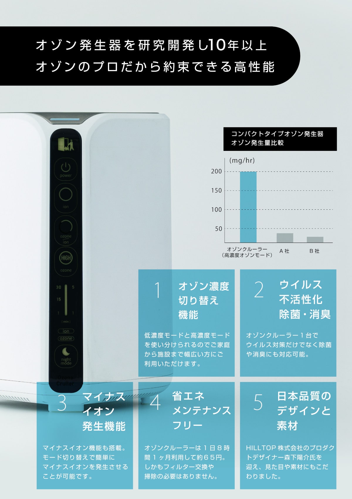 オゾン発生器 オゾンクルーラー オゾン発生量200mg/hr | エサキネット